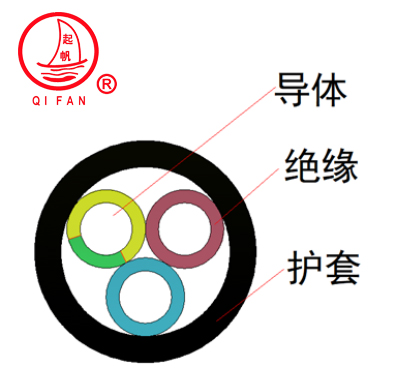 GTLEFR卷筒電纜結(jié)構(gòu)圖 GTLEFR卷筒電纜結(jié)構(gòu)圖